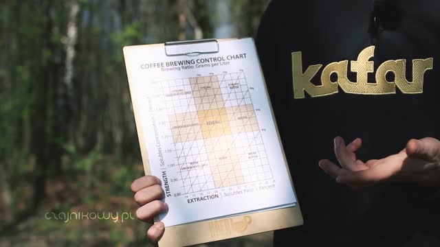 Parametry zaparzania pysznej kawy